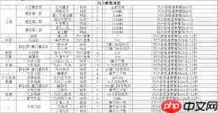 这就是江湖修改后踏天概率怎么计算-这就是江湖单纯修改后踏天概率如何算