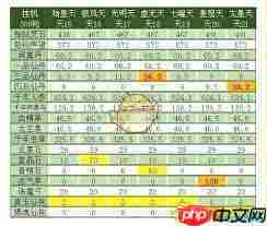 想不想修真天三路线图怎么看-想不想修真天三路线图在哪里看