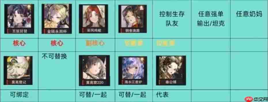 物华弥新2.0下阵容推荐 多段队